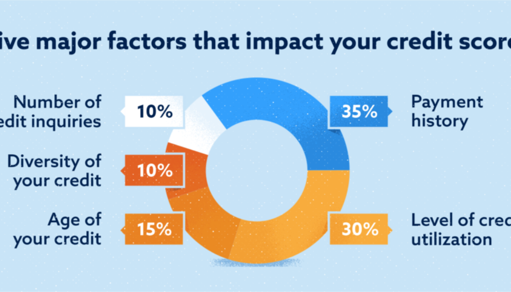 five-major-factors